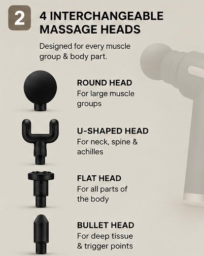 Premium Deep Tissue Massage Gun – Portable Muscle Massager with 4 Interchangeable Heads & Adjustable Speed